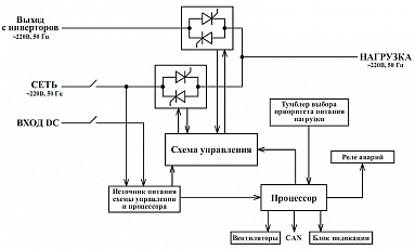 Модуль статического байпаса BP-48(60)/220В-16000ВА-М-25
