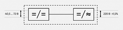 Инверторный модуль PS 48‑60/500K (I)